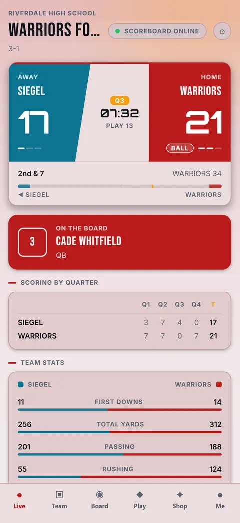 Fan Zone Live tab showing the score, clock, down and distance, and scoring by quarter for a Riverdale Warriors football game