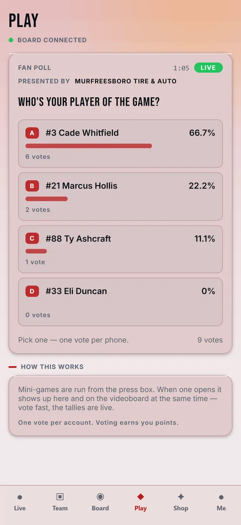 Fan Zone Play tab showing a live player of the game poll with vote percentages